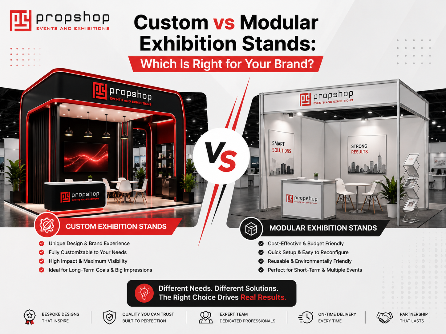 Custom vs Modular Exhibition Stands Design & Builder